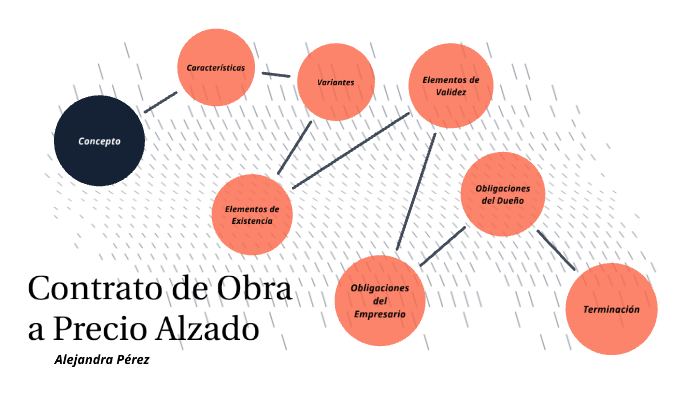 Contrato De Obra A Precio Alzado prezi.com