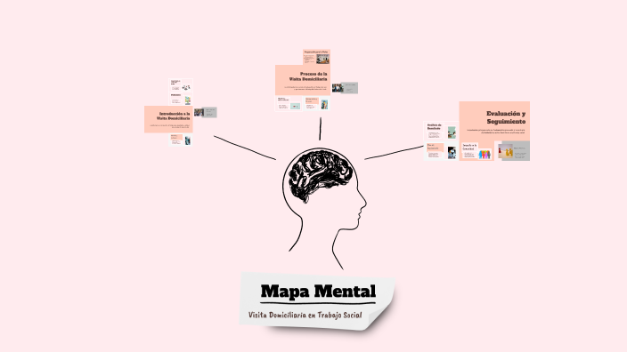 Mapa Mental by elizabeth zambrano on Prezi