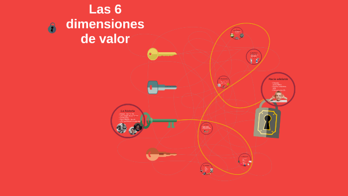 6 DIMENSIONES GENERALES visual data 8