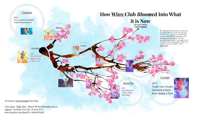 Evolution Of Winx Club By Fatima Y