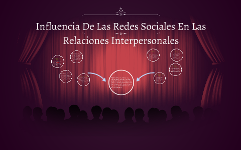 Influencia De Las Redes Sociales En Las Relaciones Interpersonales By ...