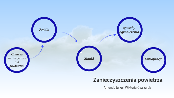 Sprawdzian Zanieczyszczenia Atmosfery 3 Kl Gim Zanieczyszczenia powietrza by Amanda on Prezi