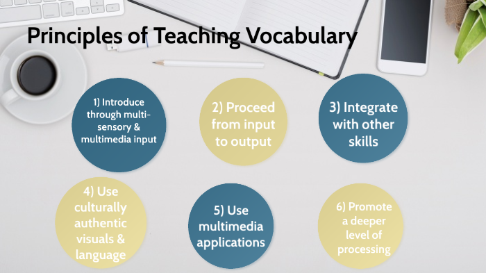 Principles Of Teaching Vocabulary