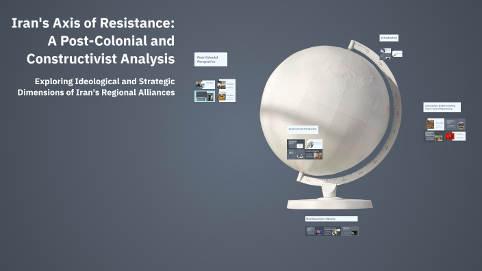 Iran's Axis of Resistance: A Post-Colonial and Constructivist Analysis ...