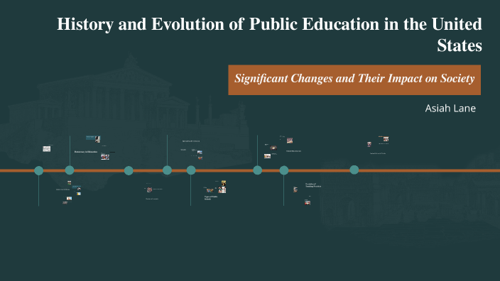 Official History and Evolution of Public Education in the United States ...