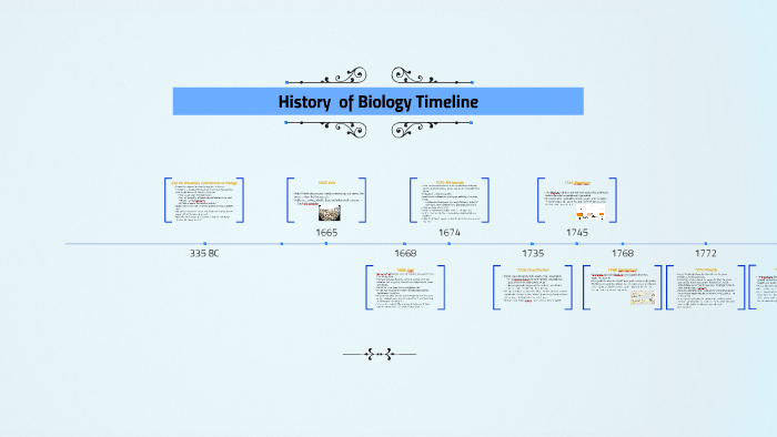 History Of Molecular Biology Timeline - The Best Picture History