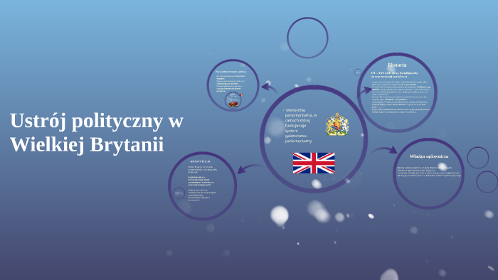 Ustrój Polityczny W Wielkiej Brytanii Ustrój polityczny w Wielkiej Brytanii by emilia janusz on Prezi