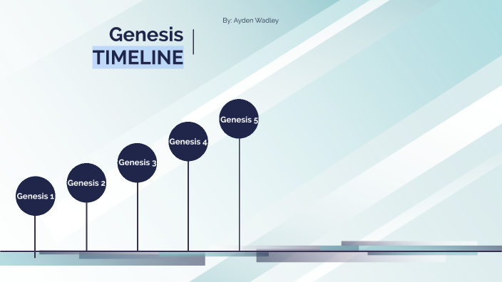 bible timeline for genisis by ayden wadley on Prezi