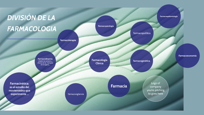 división de la farmacología by Roberth Alexander on Prezi Next