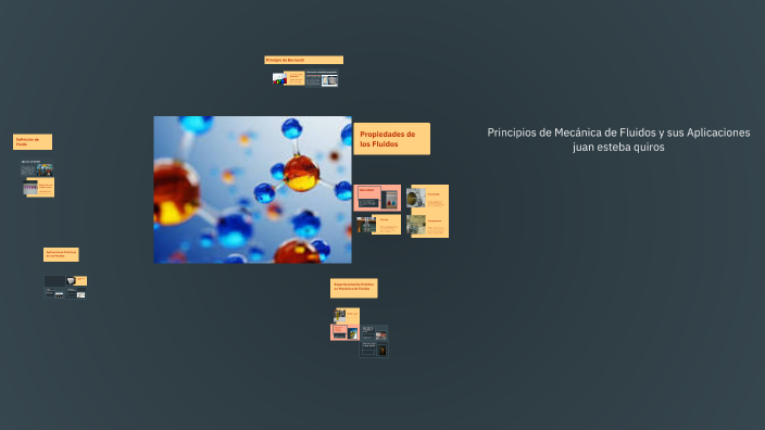 Definición y Propiedades de los Fluidos by losdenuncagamas locos on Prezi