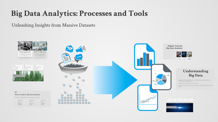 Big Data Analytics: Processes and Tools by Pavithra M on Prezi