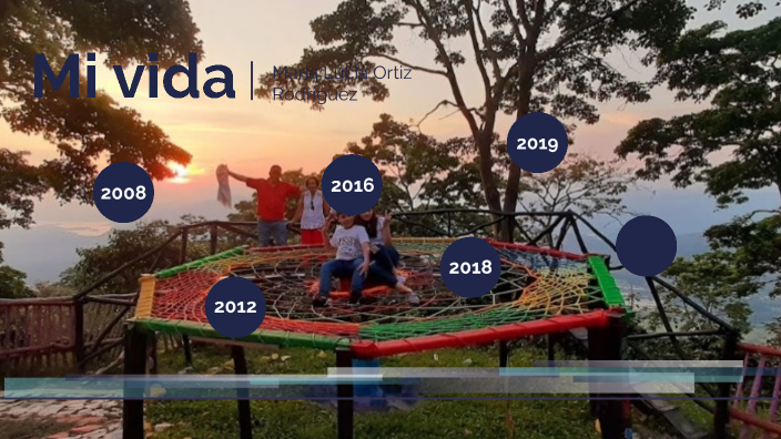 Linea del tiempo de mi vida by maria lucia ortiz rodriguez on Prezi