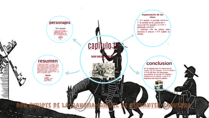 Don Quijote Resumen Capitulo 3