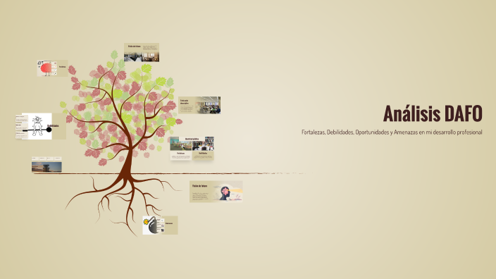 Análisis DAFO Personal by Martina Obregon on Prezi
