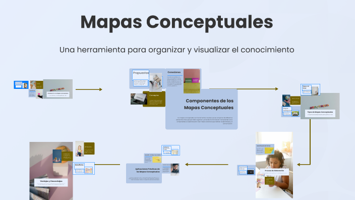Mapas Conceptuales by Lucy Elena Tunubala Tombe on Prezi