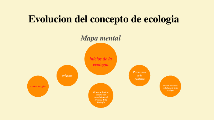 Evolucion Del Concepto De Ecologia By Paola Celeste Padrón Castellanos ...