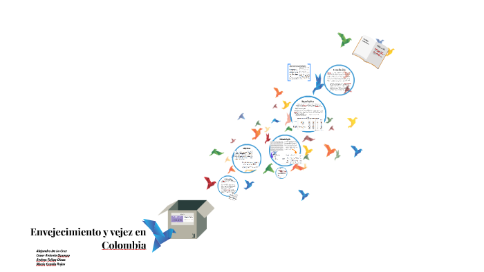 Envejecimiento Y Vejez En Colombia By Maria Camila Rojas On Prezi