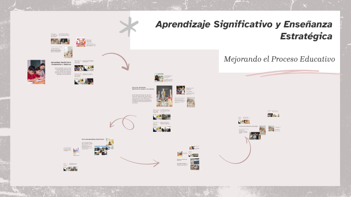 Aprendizaje Significativo y Enseñanza Estratégica by jesus gonzalez on ...