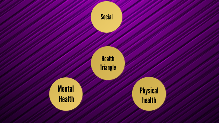 health-triangle-by-jack-odle