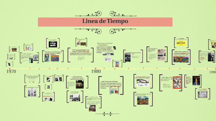 Linea de Tiempo by Alejandra Gonzalez on Prezi