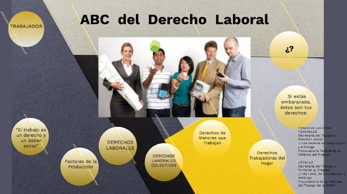 ABC Del Derecho Del Trabajo By Gerardo Garcia On Prezi