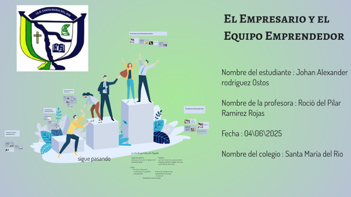El Empresario y el Equipo Emprendedor by kewin gacha on Prezi