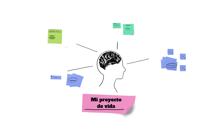 mi proyecto de vida by mariana aleman on Prezi