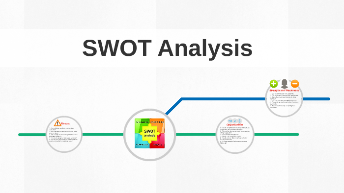 SWOT Analysis by Amr Eldihemy on Prezi
