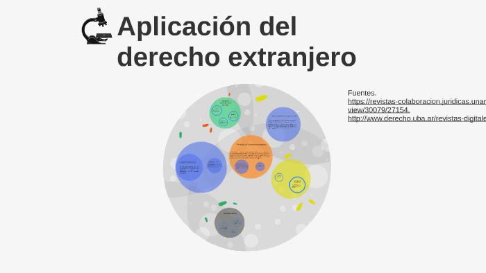 Aplicación Del Derecho Extranjero By Jaime Castañeda On Prezi