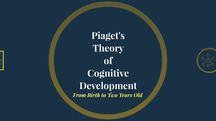 Piaget's Theory of Cognitive Development by Mandy Reeves on Prezi