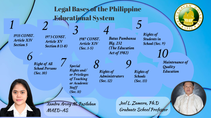 XP - Legal Bases of the Philippine Educational System by Danica Mendoza ...