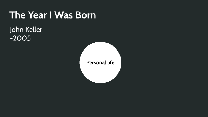 the year i was born essay