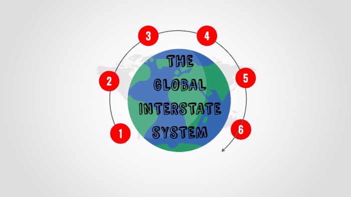 THE GLOBAL INTERSTATE SYSTEM By Elvie Loraine Dijan On Prezi