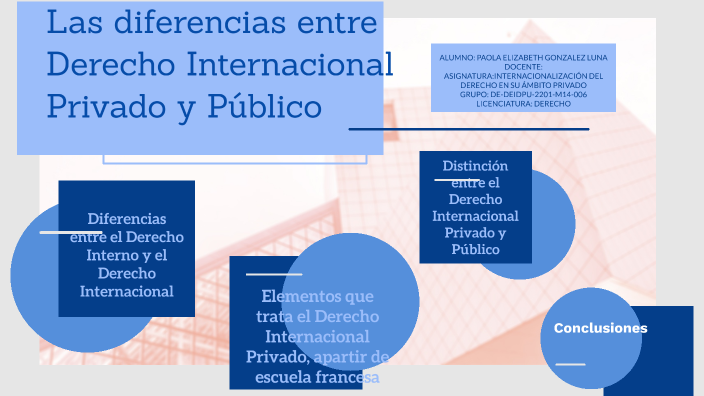 Las Diferencias Entre Derecho Internacional Privado Y Público By Poly ...