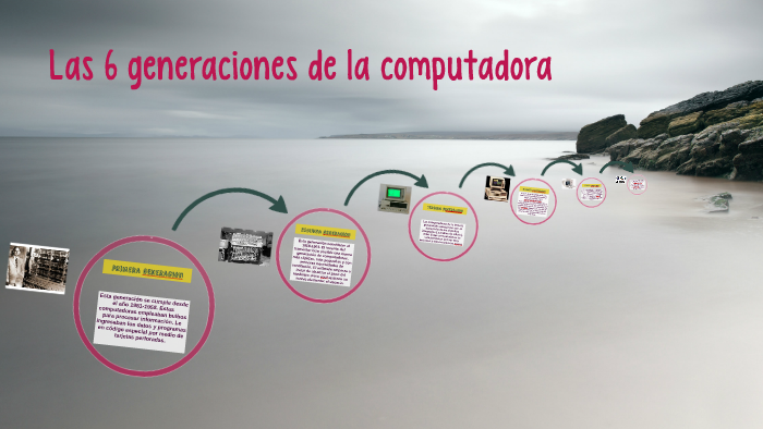 Las 6 generaciones de la computadora by Andrea González on Prezi