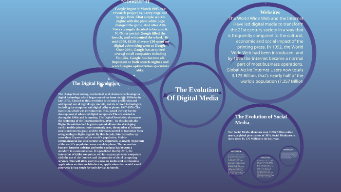 The Evolution Of Digital Media by Rachel Simmonds on Prezi