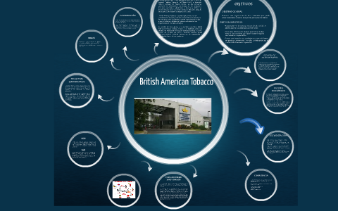 british american tobacco colombia Makes Leadership Changes History of Colombia | Independence,