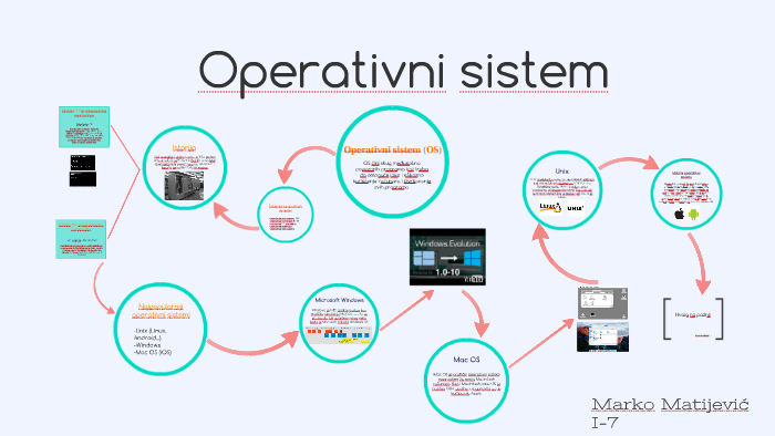 Operativni Sistem By Marko Matijevic On Prezi