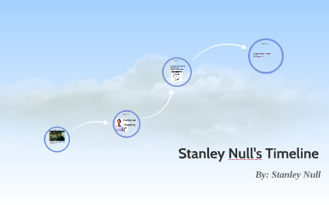 Stanley Null's Timeline by Stan null on Prezi