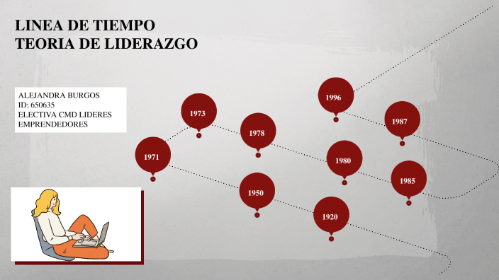 linea de tiempo liderazgo by alejandra burgos on Prezi
