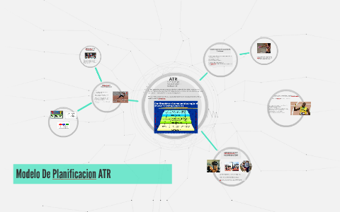 Modelo De Planificacion ATR By On Prezi