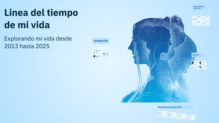 Linea del tiempo de mi vida by Luna Saray Sanchez Cristancho on Prezi
