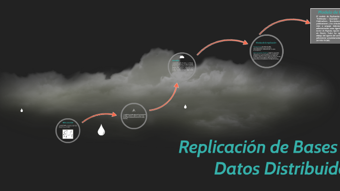 REPLICACION DE BASES DE DATOS DISTRIBUIDAS by Veronica Gomez on Prezi