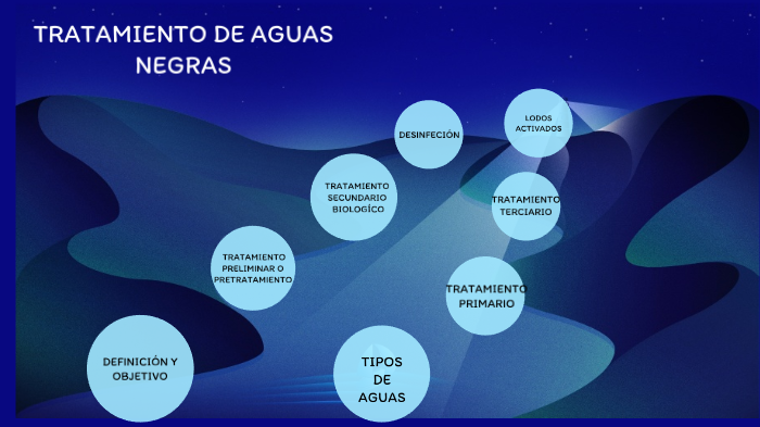TRATAMIENTO DE AGUAS NEGRAS by Alessandra Zermeño on Prezi
