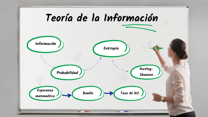 Teoría de la Información by Esdras Palacios on Prezi