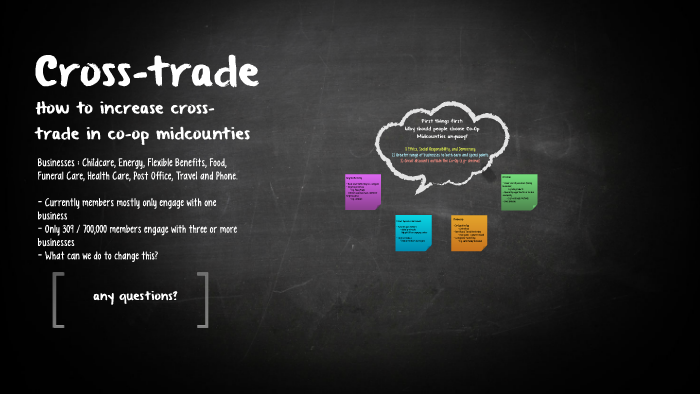 Cross-trade By Robyn Macpherson On Prezi