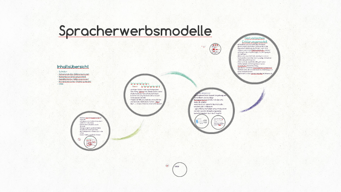 Spracherwerbsmodelle by melahat cengiz on Prezi