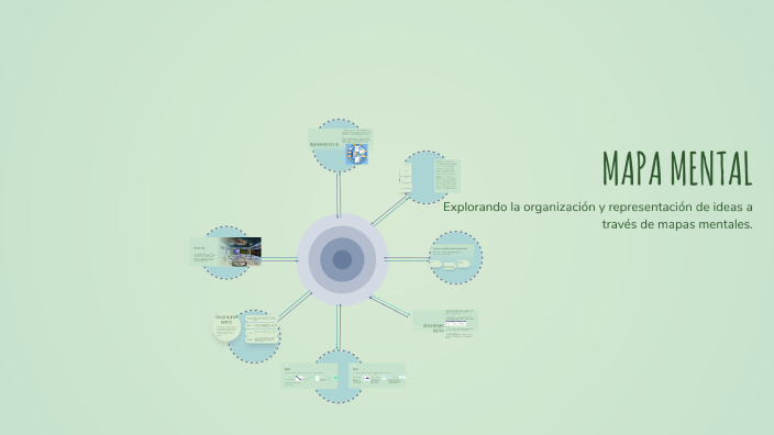 MAPA MENTAL by Yesid Cardenas on Prezi