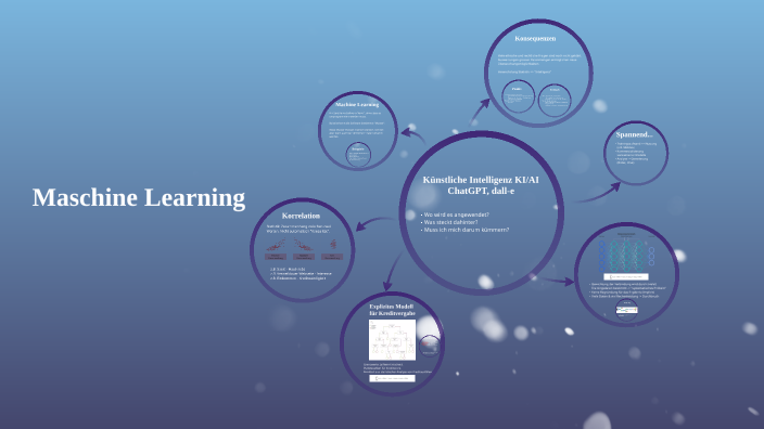Machine Learning and Artificial Intelligence by Jörg Keller on Prezi