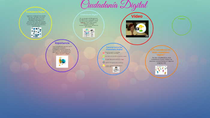 Ciudadania Digital by Vanessa Zabala on Prezi